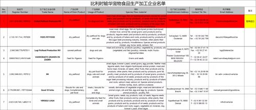 比利時(shí)寵物食品代工廠在華進(jìn)口資格被暫停，行業(yè)監(jiān)管趨嚴(yán)信號(hào)釋放